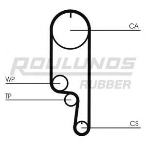 ангренажен ремък ROULUNDS RUBBER RR1121 