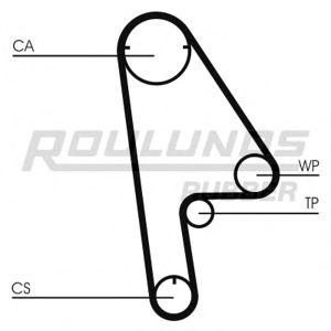ангренажен ремък ROULUNDS RUBBER RR1127