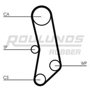 ангренажен ремък ROULUNDS RUBBER RR1447 