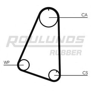 ангренажен ремък ROULUNDS RUBBER RR1448