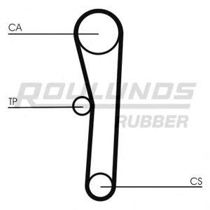 ангренажен ремък ROULUNDS RUBBER RR1446
