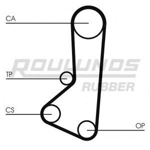 ангренажен ремък ROULUNDS RUBBER RR1442 