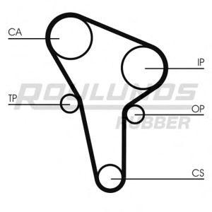 комплект ангренажен ремък ROULUNDS RUBBER RR1002K1