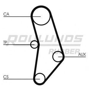 ангренажен ремък ROULUNDS RUBBER RR1439