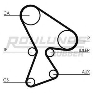 ангренажен ремък ROULUNDS RUBBER RR1017 