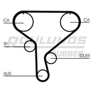 ангренажен ремък ROULUNDS RUBBER RR1092 