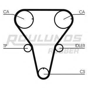 ангренажен ремък ROULUNDS RUBBER RR1091 
