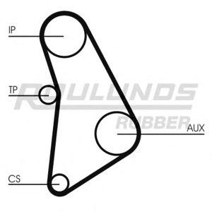ангренажен ремък ROULUNDS RUBBER RR1433 