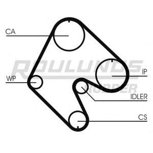 ангренажен ремък ROULUNDS RUBBER RR1010 