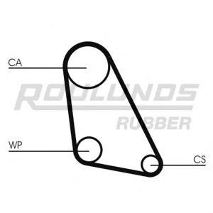 ангренажен ремък ROULUNDS RUBBER RR1429