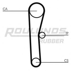 ангренажен ремък ROULUNDS RUBBER RR1023 