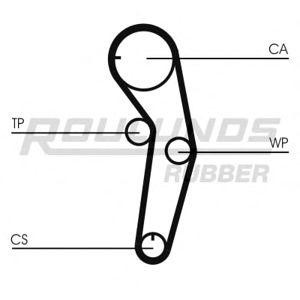 ангренажен ремък ROULUNDS RUBBER RR1086 