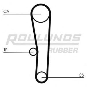 ангренажен ремък ROULUNDS RUBBER RR1080 