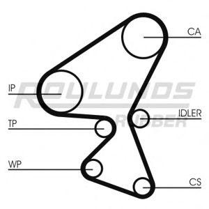 ангренажен ремък ROULUNDS RUBBER RR1079 