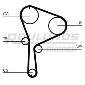 комплект ангренажен ремък ROULUNDS RUBBER RR1078K1 