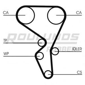 комплект ангренажен ремък ROULUNDS RUBBER RR1077K1 