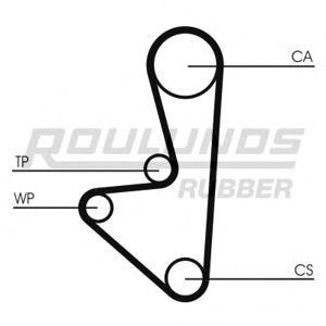 ангренажен ремък ROULUNDS RUBBER RR1075 