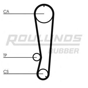 ангренажен ремък ROULUNDS RUBBER RR1410