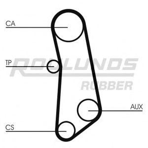 ангренажен ремък ROULUNDS RUBBER RR1409 