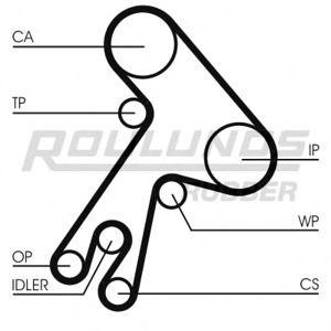 ангренажен ремък ROULUNDS RUBBER RR1403 