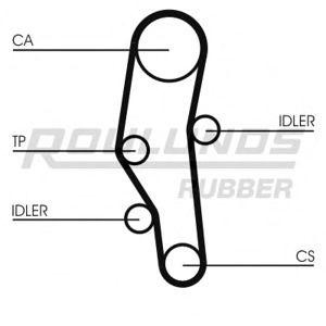 ангренажен ремък ROULUNDS RUBBER RR1398