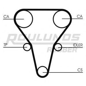 ангренажен ремък ROULUNDS RUBBER RR1073 