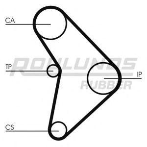 ангренажен ремък ROULUNDS RUBBER RR1395