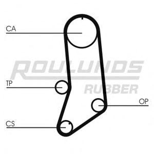 ангренажен ремък ROULUNDS RUBBER RR1394