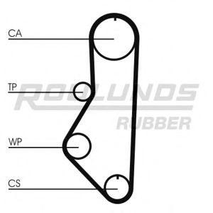 ангренажен ремък ROULUNDS RUBBER RR1393