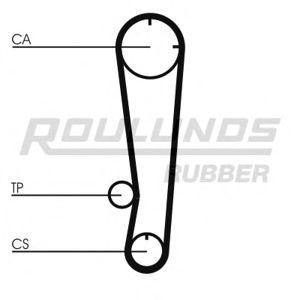 ангренажен ремък ROULUNDS RUBBER RR1387