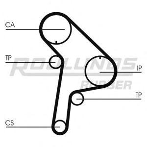 ангренажен ремък ROULUNDS RUBBER RR1160 