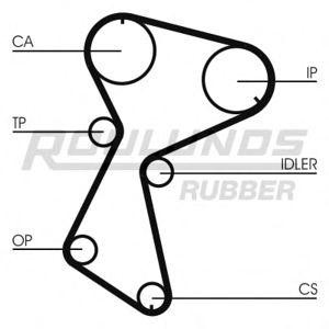 ангренажен ремък ROULUNDS RUBBER RR1013 
