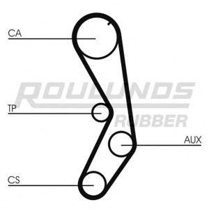 ангренажен ремък ROULUNDS RUBBER RR1386