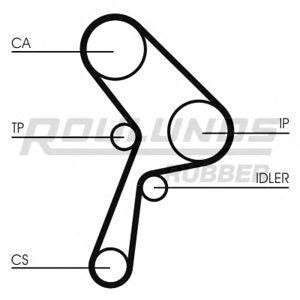 ангренажен ремък ROULUNDS RUBBER RR1383