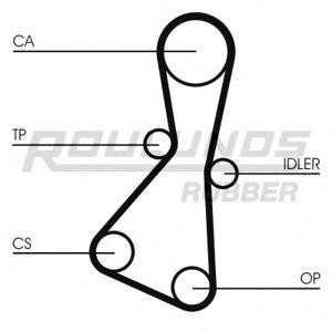 ангренажен ремък ROULUNDS RUBBER RR1379 