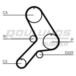 ангренажен ремък ROULUNDS RUBBER RR1378 