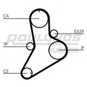 ангренажен ремък ROULUNDS RUBBER RR1374