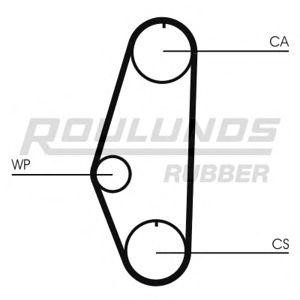 ангренажен ремък ROULUNDS RUBBER RR1021 