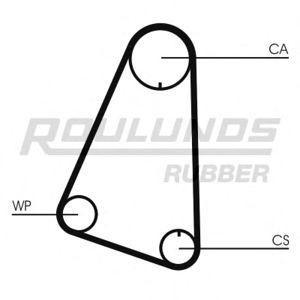 ангренажен ремък ROULUNDS RUBBER RR1008 