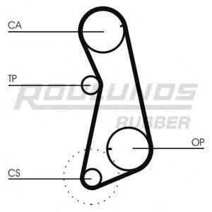 комплект ангренажен ремък ROULUNDS RUBBER RR1003K1