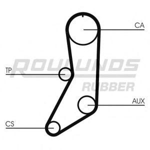 ангренажен ремък ROULUNDS RUBBER RR1366 