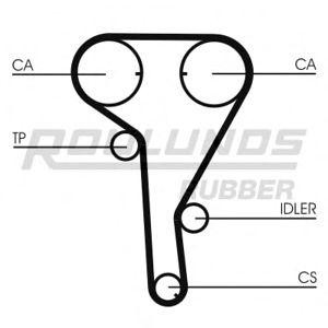 комплект ангренажен ремък ROULUNDS RUBBER RR1068K1 