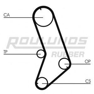 ангренажен ремък ROULUNDS RUBBER RR1001