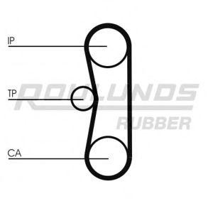 ангренажен ремък ROULUNDS RUBBER RR1354