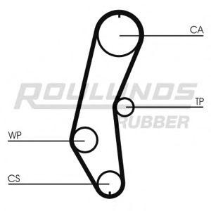 ангренажен ремък ROULUNDS RUBBER RR1350 