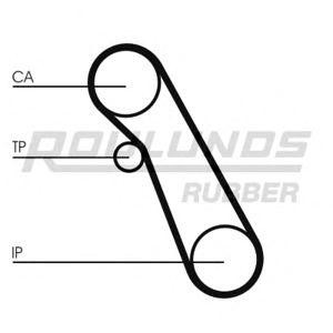 ангренажен ремък ROULUNDS RUBBER RR1142