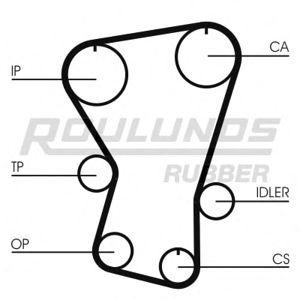 ангренажен ремък ROULUNDS RUBBER RR1340 