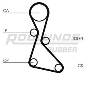 ангренажен ремък ROULUNDS RUBBER RR1022 