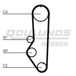 ангренажен ремък ROULUNDS RUBBER RR1019