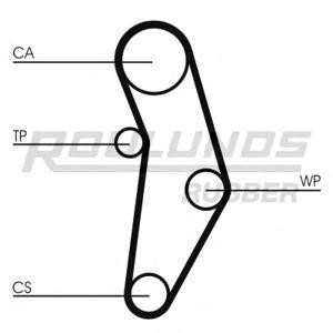 комплект ангренажен ремък ROULUNDS RUBBER RR1089K1 